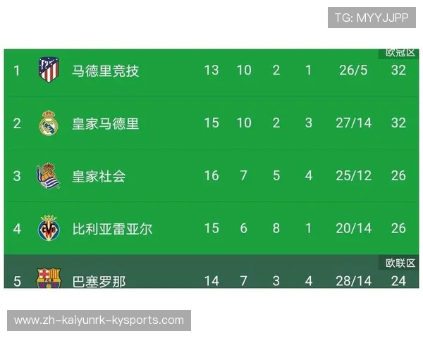 西甲历届冠军积分统计与对比